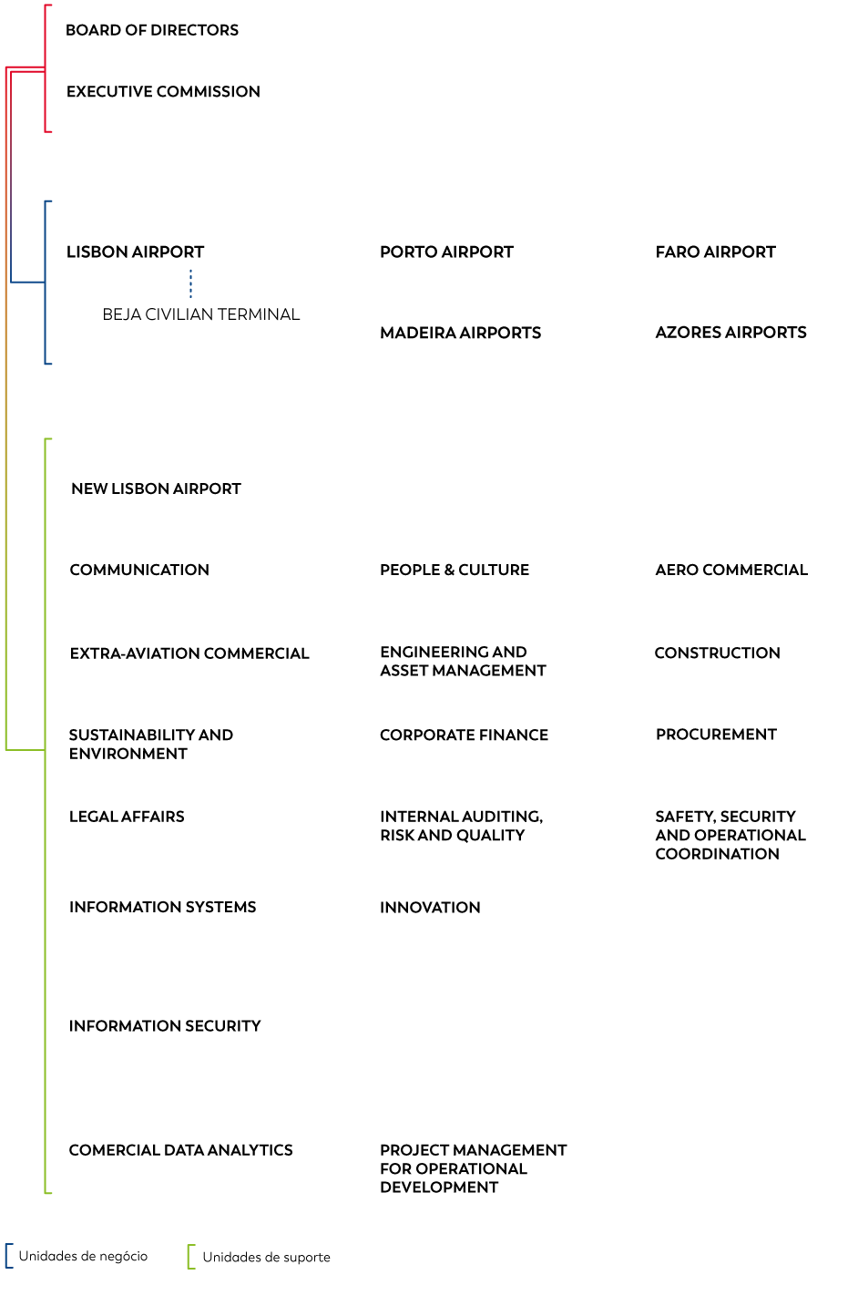 Organisation chart out25